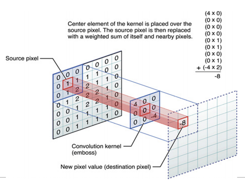 image-20200407172114030